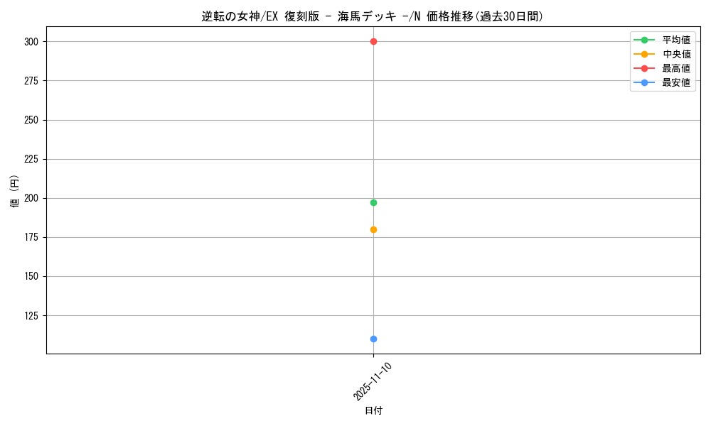 card_12952_series_34515_rarity_1_graph