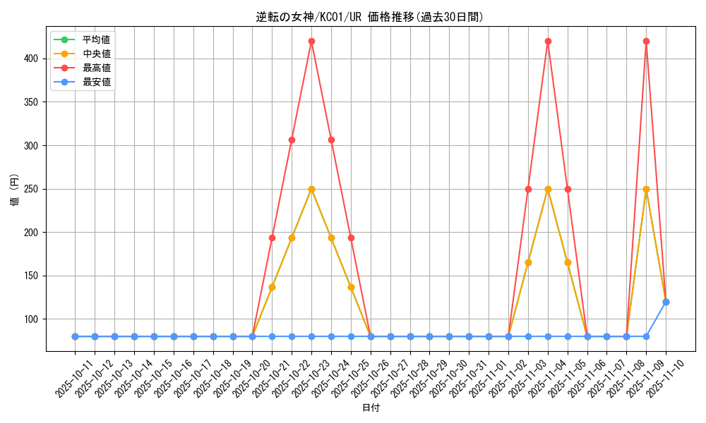card_12952_series_4066_rarity_7_graph
