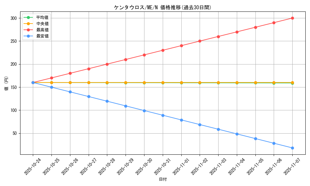 card_12953_series_33453_rarity_1_graph