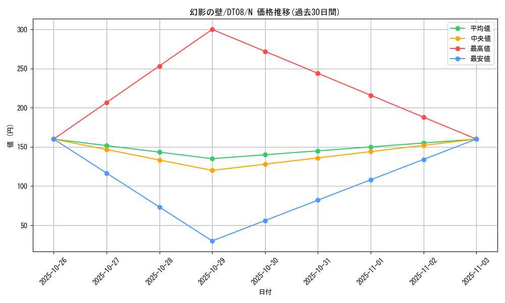 card_12954_series_21419_rarity_1_graph
