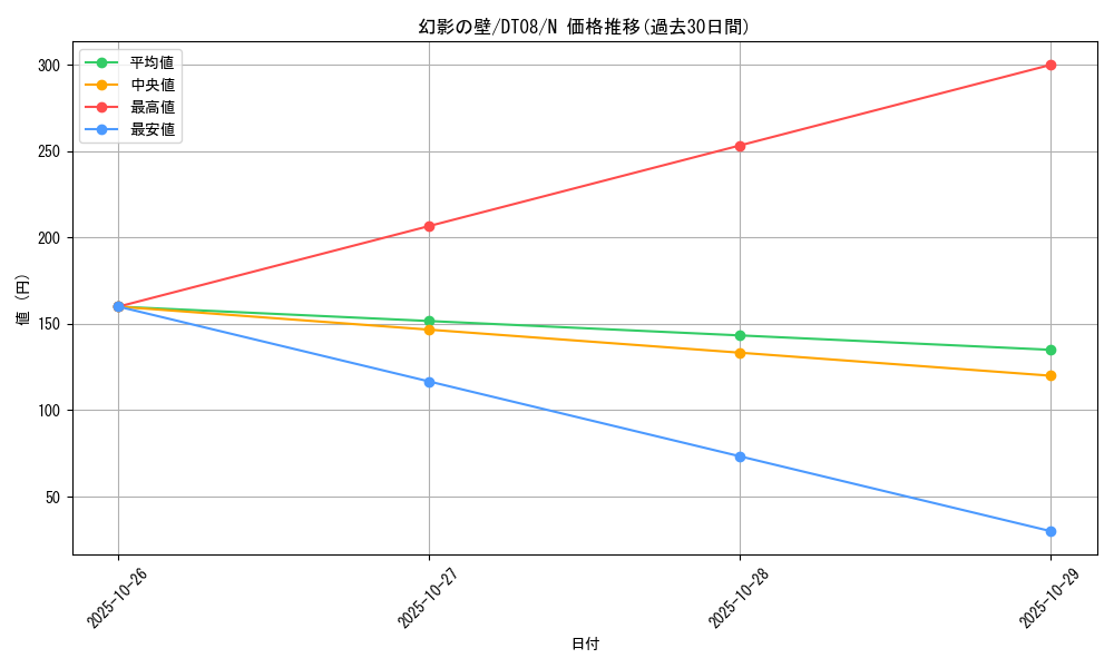 card_12954_series_21419_rarity_1_graph