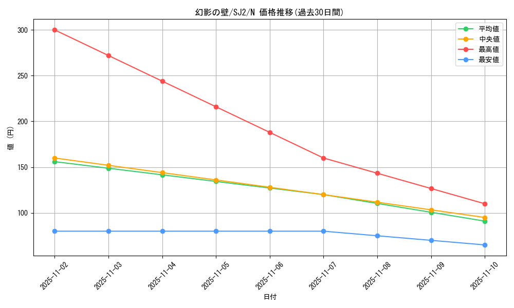 card_12954_series_29423_rarity_1_graph