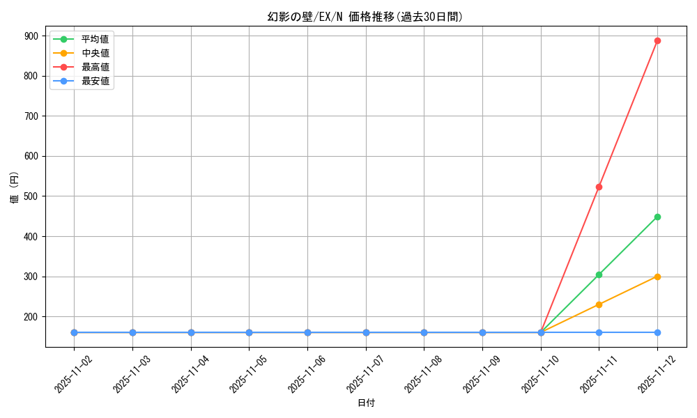 card_12954_series_33023_rarity_1_graph