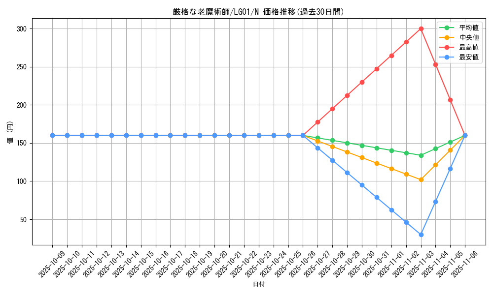 card_12955_series_14860_rarity_1_graph