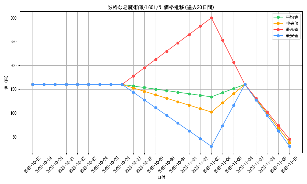 card_12955_series_14860_rarity_1_graph