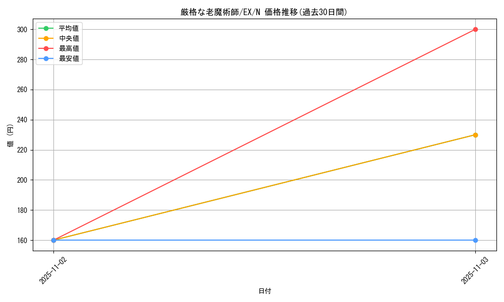 card_12955_series_33023_rarity_1_graph
