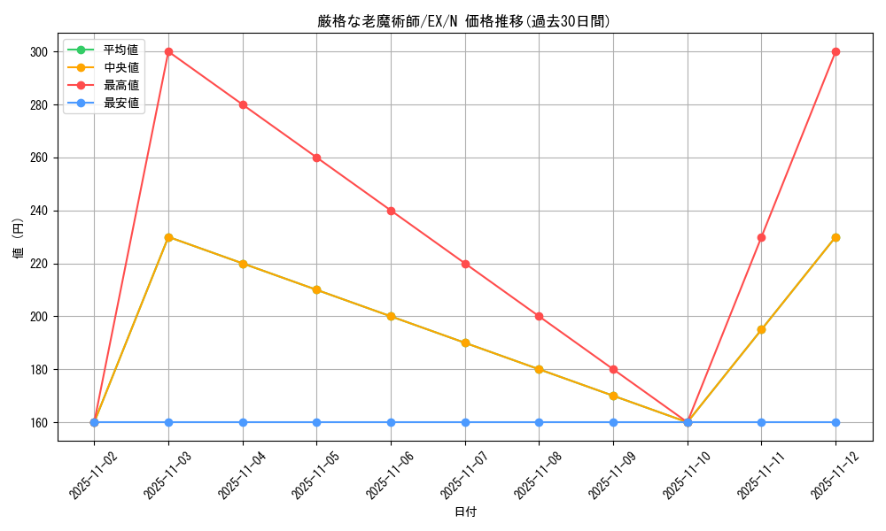 card_12955_series_33023_rarity_1_graph