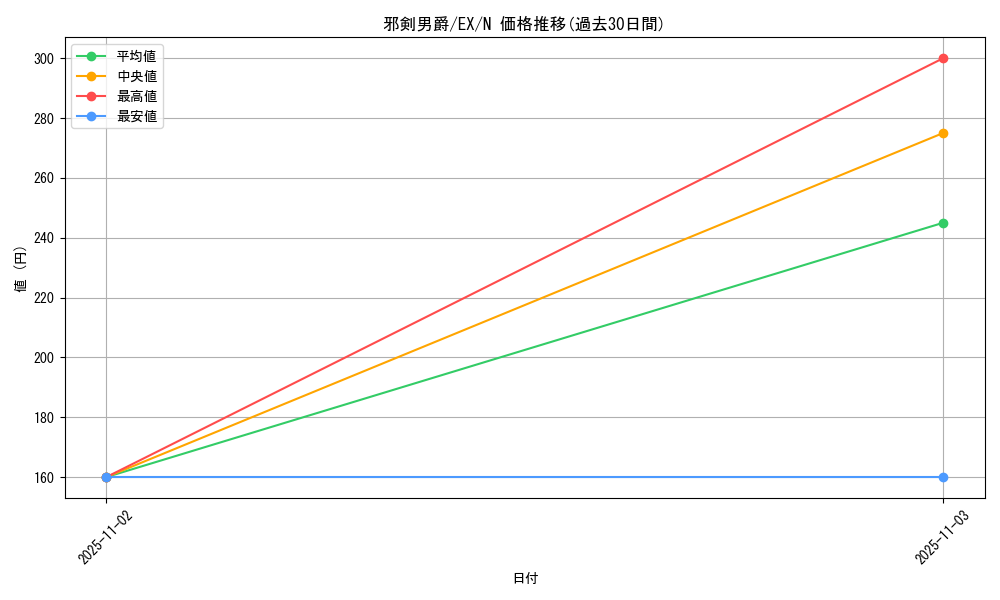 card_12956_series_33023_rarity_1_graph