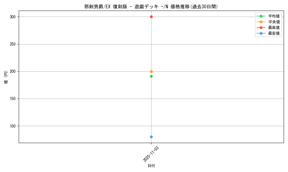 card_12956_series_34540_rarity_1_graph