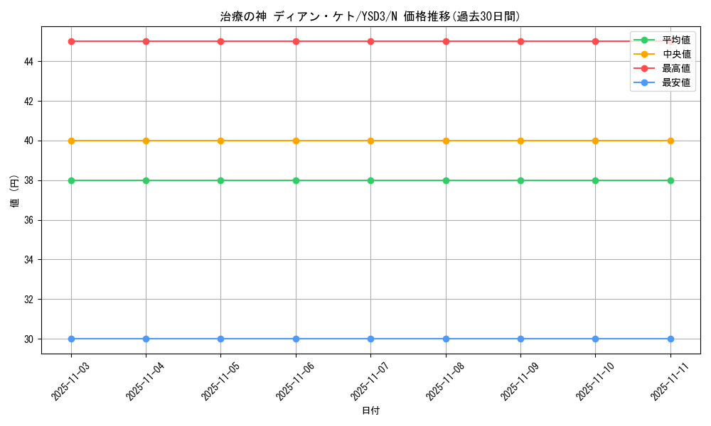 card_12958_series_24098_rarity_1_graph