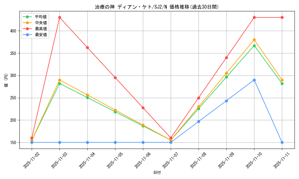 card_12958_series_29423_rarity_1_graph