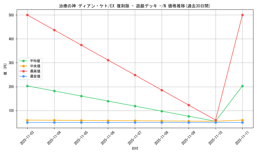 card_12958_series_34540_rarity_1_graph