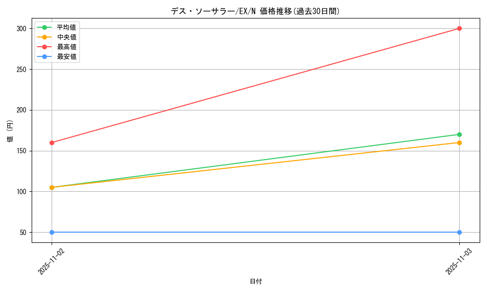 card_12959_series_33023_rarity_1_graph