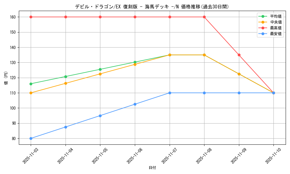 card_12960_series_34515_rarity_1_graph