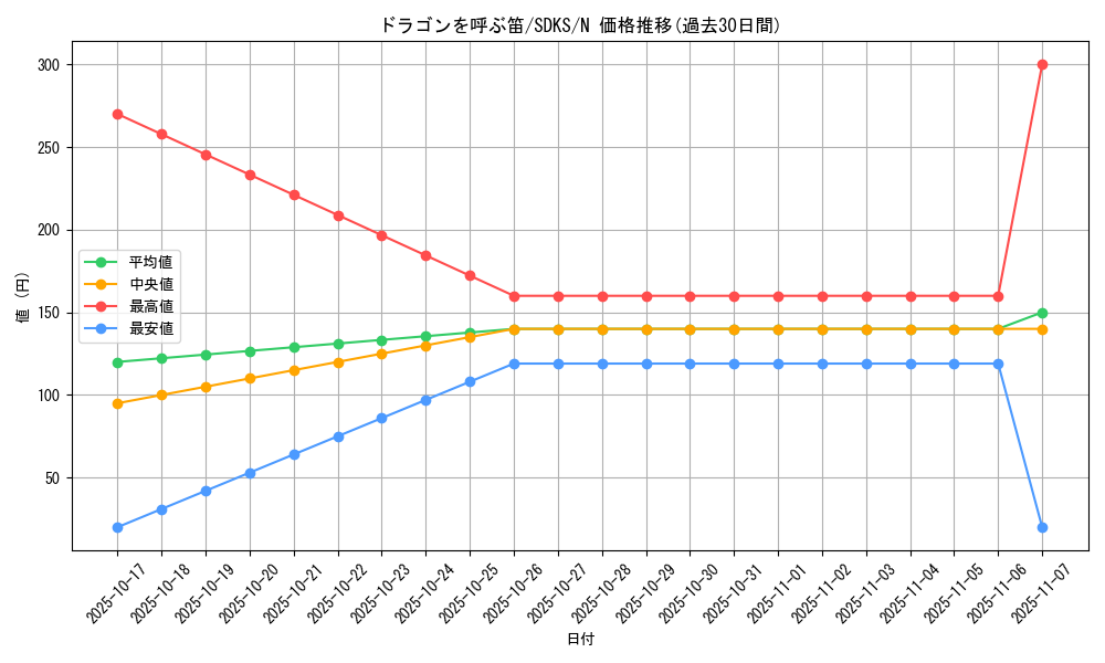 card_12961_series_13323_rarity_1_graph