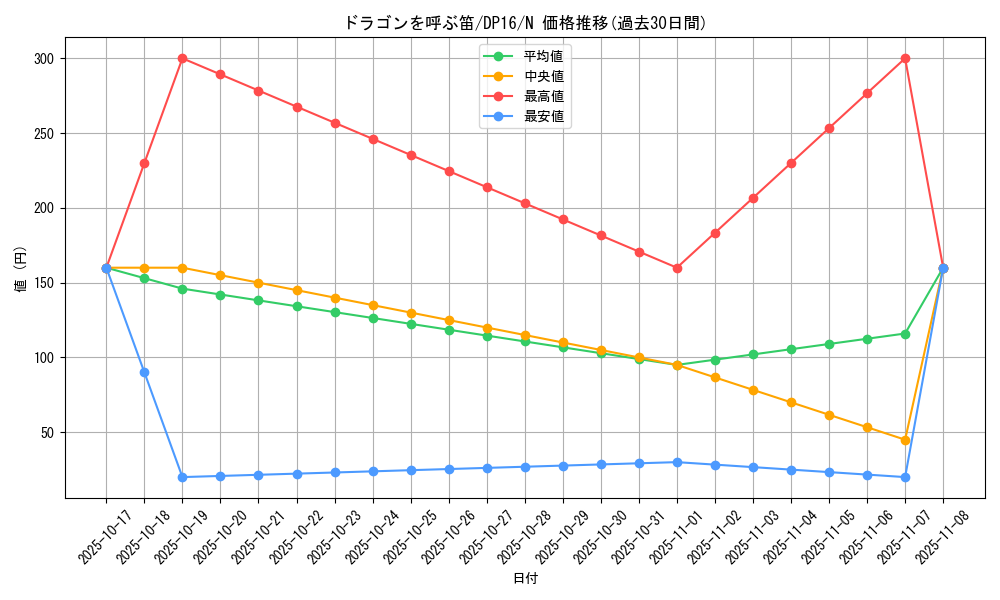 card_12961_series_14852_rarity_1_graph