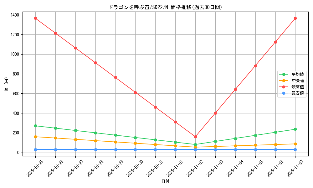 card_12961_series_19145_rarity_1_graph