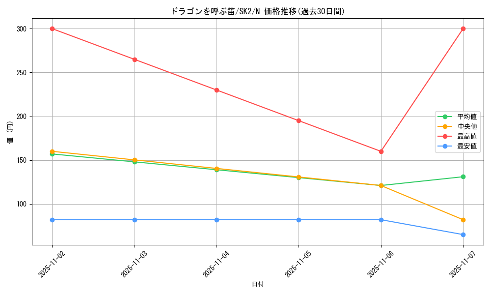 card_12961_series_29192_rarity_1_graph