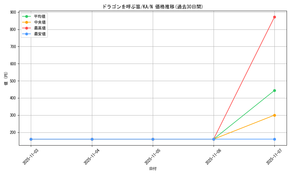 card_12961_series_31298_rarity_1_graph