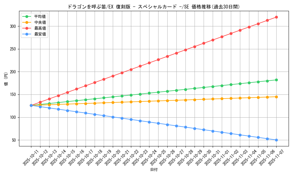 card_12961_series_34571_rarity_5_graph