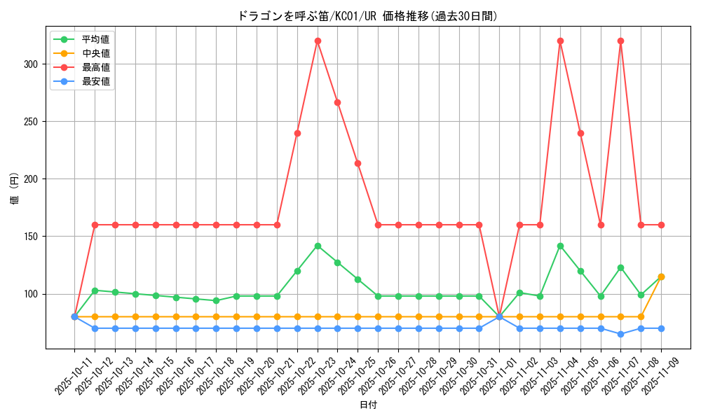 card_12961_series_4066_rarity_7_graph