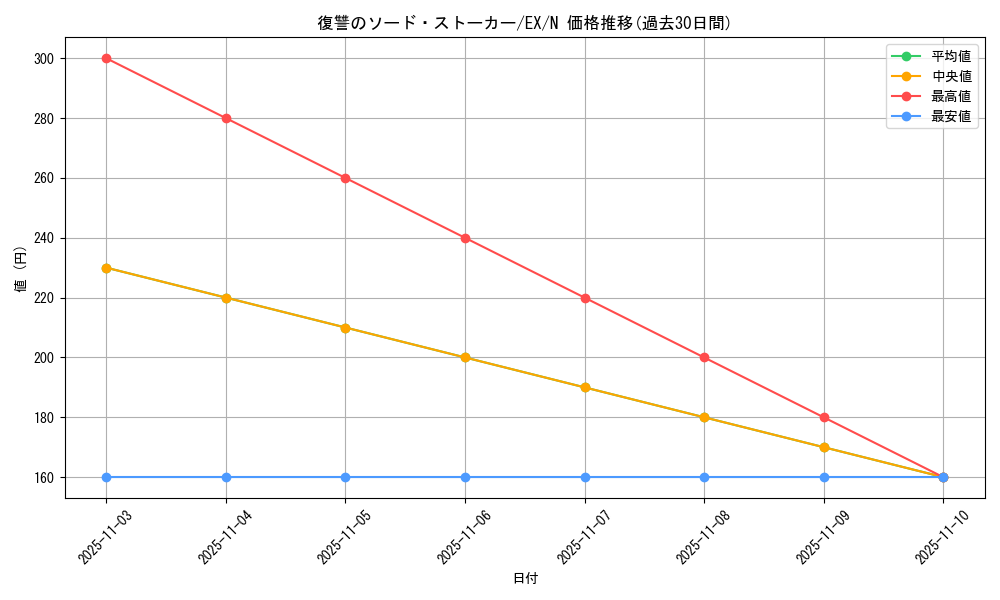 card_12963_series_33023_rarity_1_graph