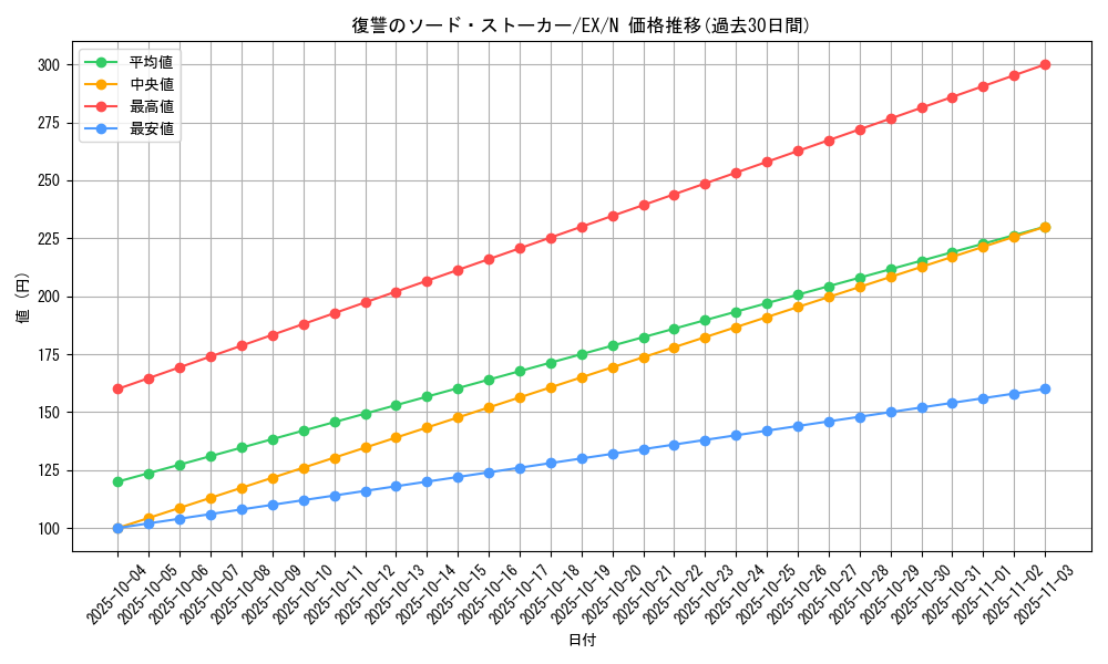 card_12963_series_33023_rarity_1_graph