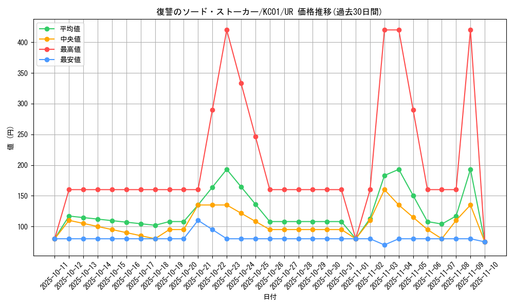 card_12963_series_4066_rarity_7_graph