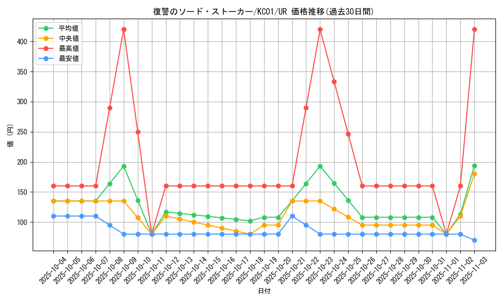 card_12963_series_4066_rarity_7_graph