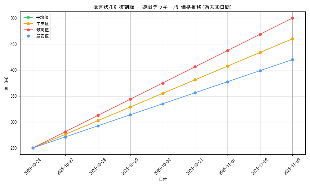 card_12965_series_34540_rarity_1_graph