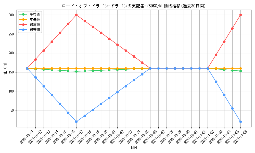 card_12966_series_13323_rarity_1_graph