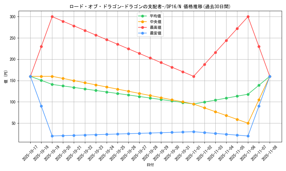 card_12966_series_14852_rarity_1_graph