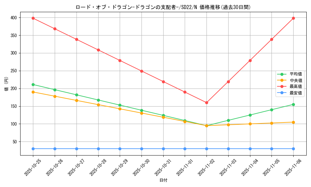 card_12966_series_19145_rarity_1_graph