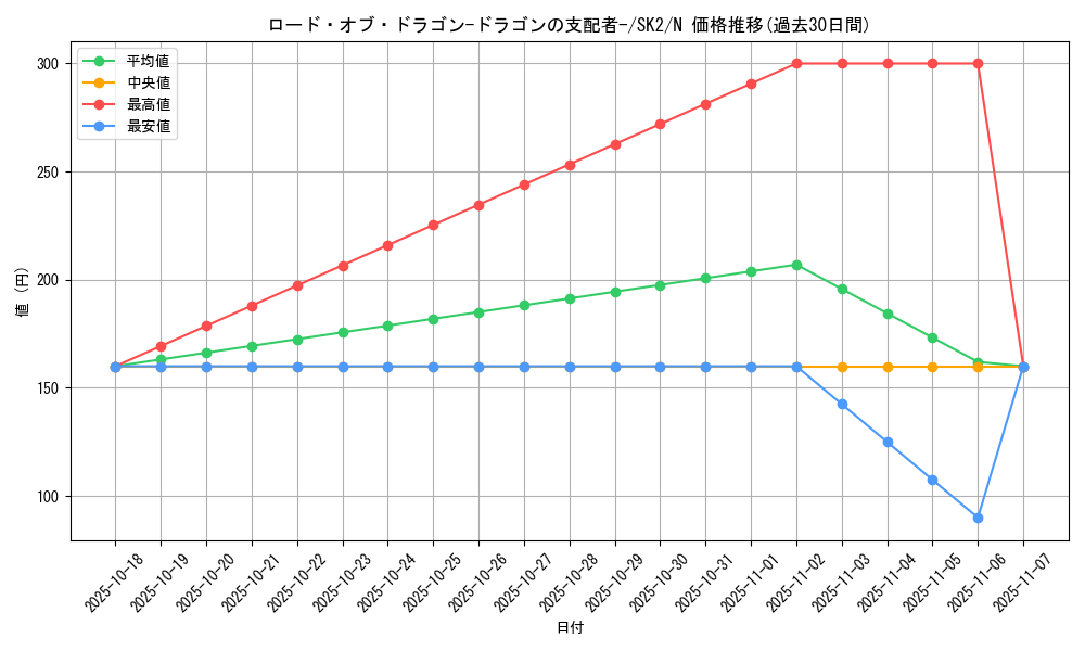 card_12966_series_29192_rarity_1_graph