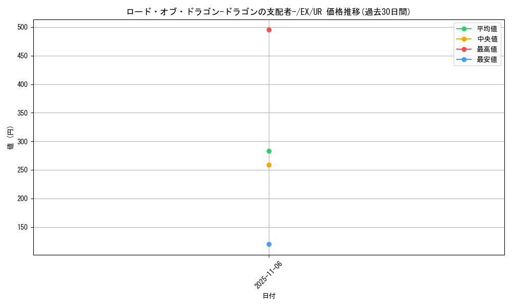 card_12966_series_33023_rarity_7_graph