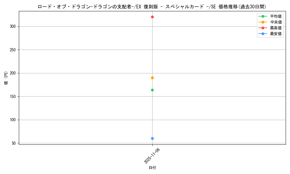 card_12966_series_34571_rarity_5_graph