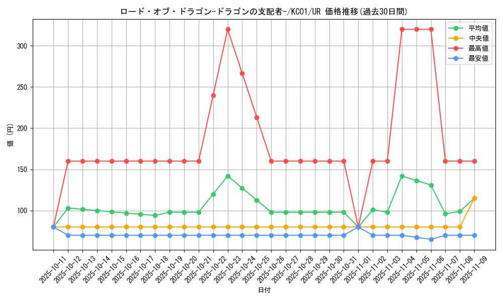 card_12966_series_4066_rarity_7_graph