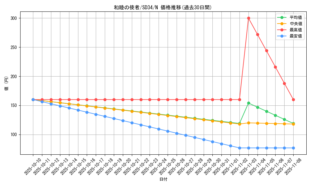 card_12967_series_10316_rarity_1_graph