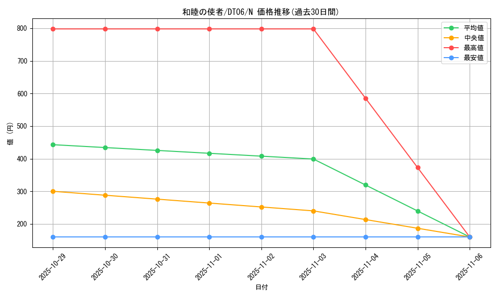 card_12967_series_22220_rarity_1_graph