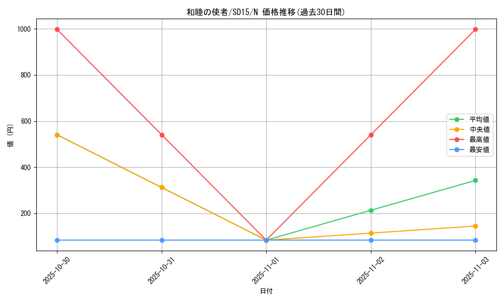 card_12967_series_23844_rarity_1_graph