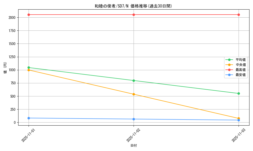 card_12967_series_26851_rarity_1_graph
