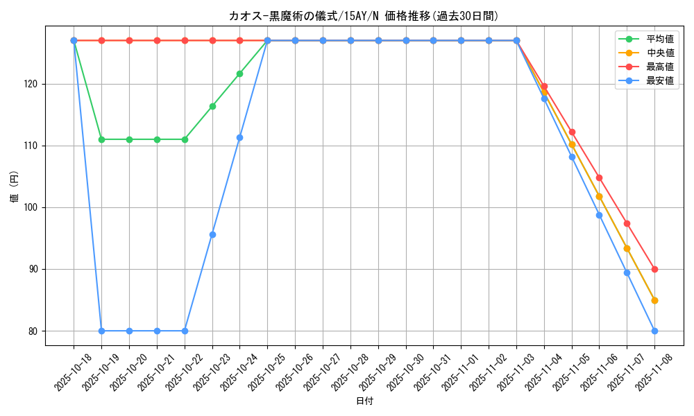card_12968_series_16124_rarity_1_graph