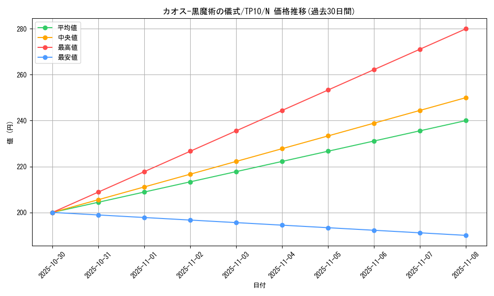 card_12968_series_22959_rarity_1_graph