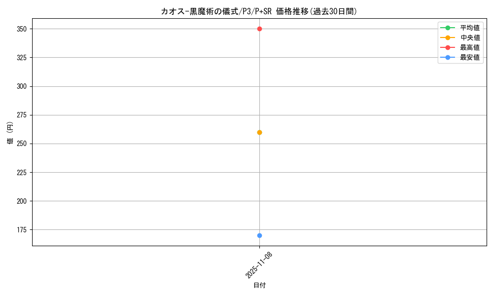 card_12968_series_34619_rarity_183_graph