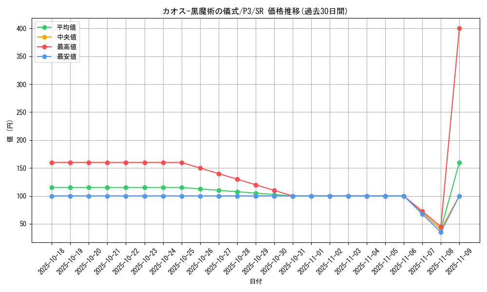 card_12968_series_34619_rarity_3_graph