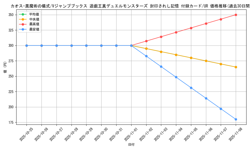 card_12968_series_34621_rarity_7_graph