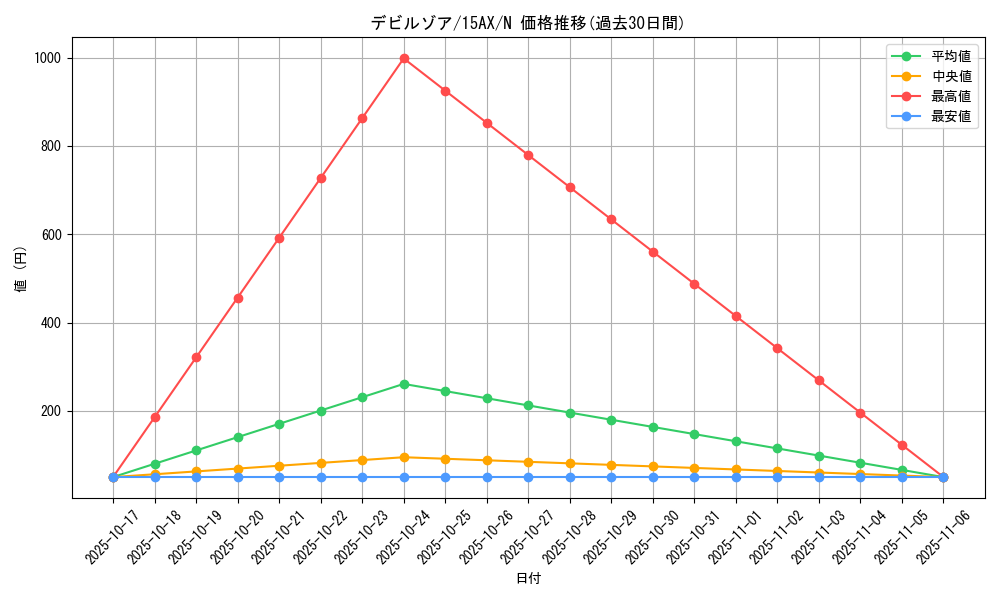 card_12969_series_15490_rarity_1_graph