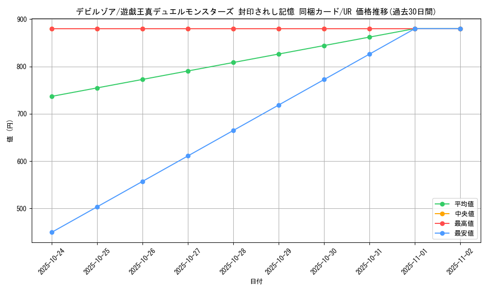 card_12969_series_34624_rarity_7_graph