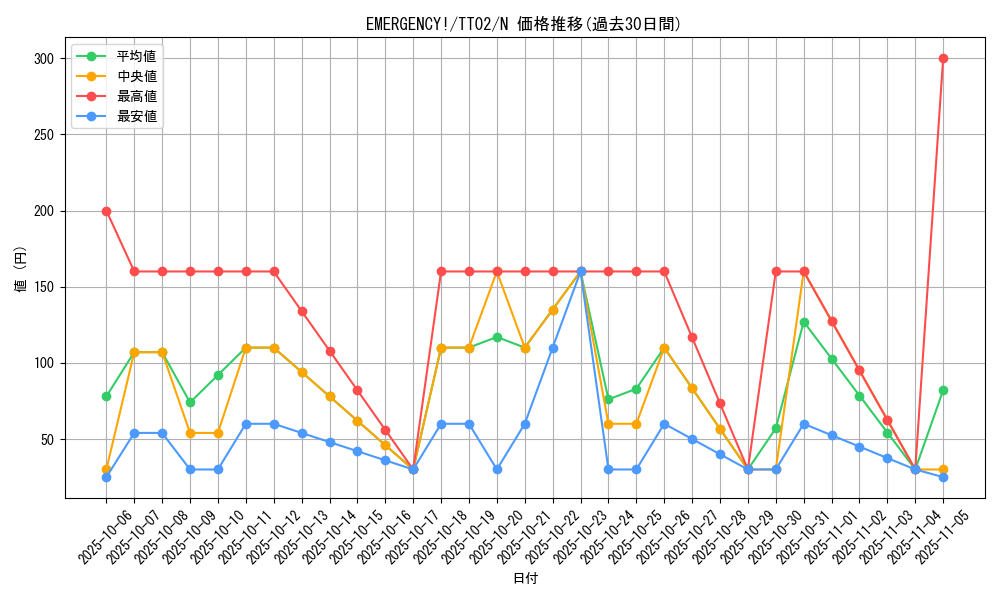 card_1296_series_2048_rarity_1_graph