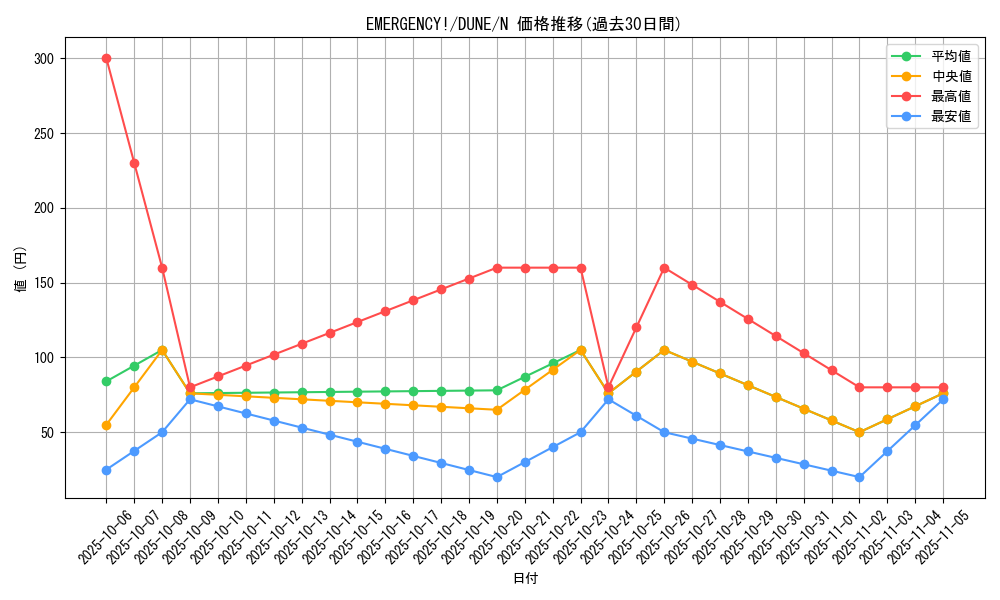 card_1296_series_2616_rarity_1_graph